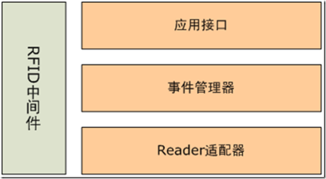 3-7
