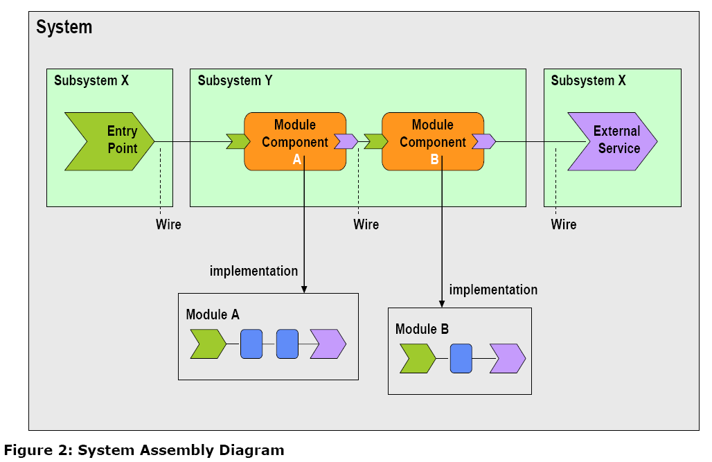 SCA-system-assembly-diagram.PNG