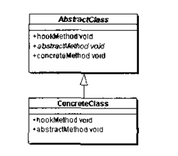 template method模式類圖