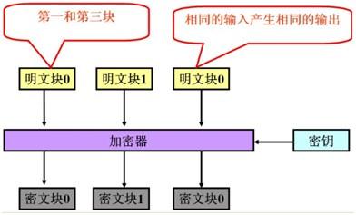 DES_3DES_AES(1)