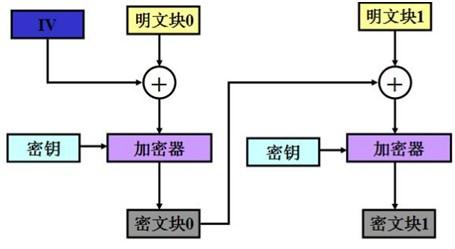 DES_3DES_AES(2)