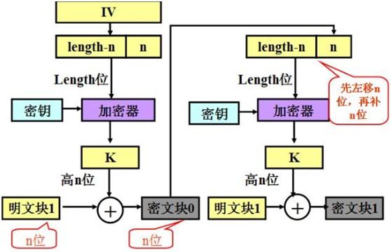 DES_3DES_AES(3)