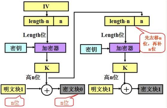 DES_3DES_AES(4)