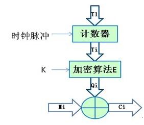 DES_3DES_AES(5)