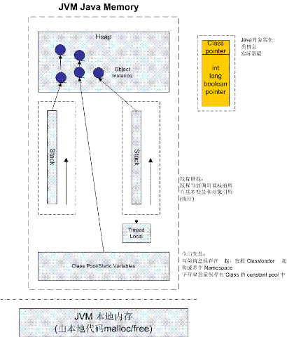 java內存管理