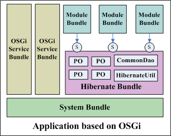Hibernate Bundle.png
