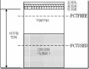 02.Data Block
