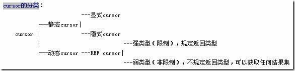 Cursor