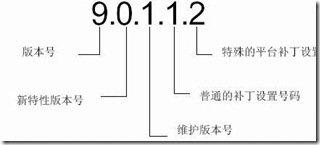 version