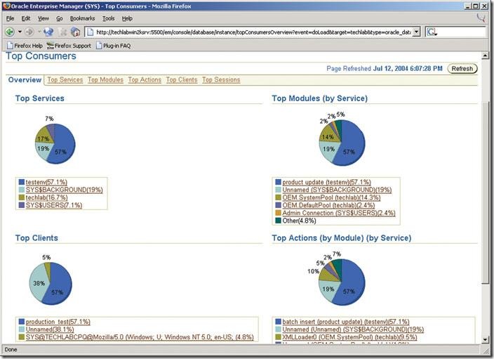 dbms_monitor
