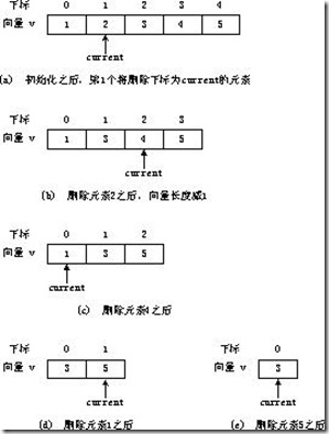 java(5).01
