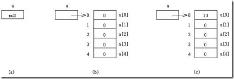 Java(1)-01