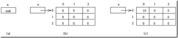 Java(1)-03