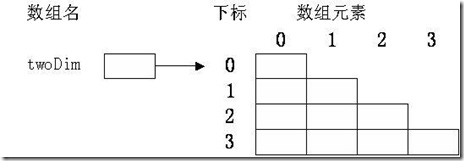Java(1)-04