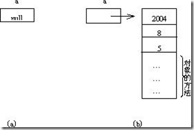 java(3).02