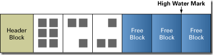 HWM02