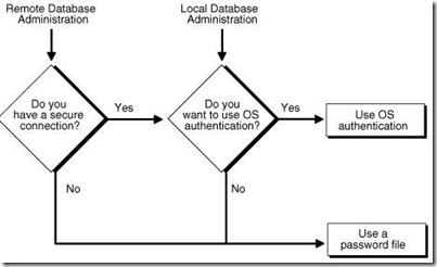 oracle_log