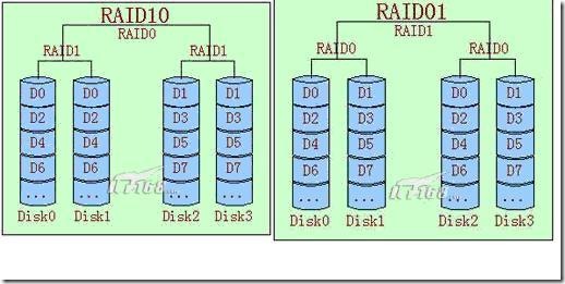 RAID