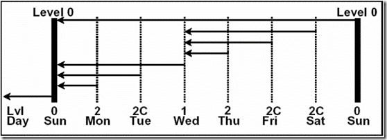 Cumulative
