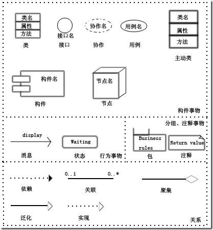 UML01