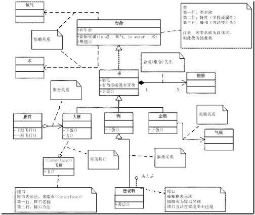 UML02