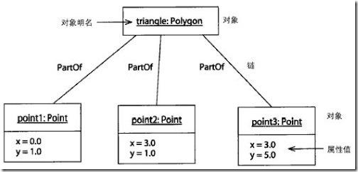 UML03