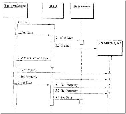 UML05