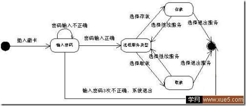 UML07