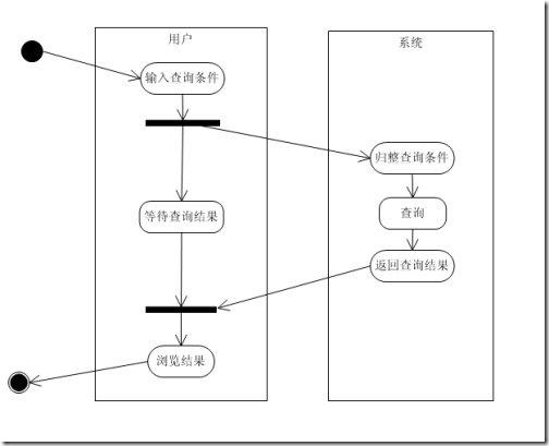 UML08