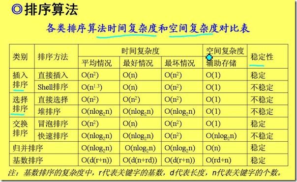 order_method