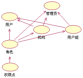 auth-flow.png