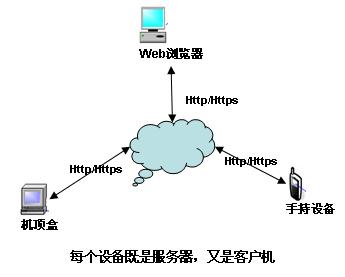 server-server.jpg