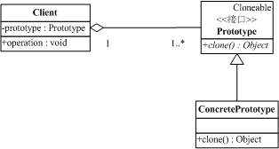 o_prototype1.gif