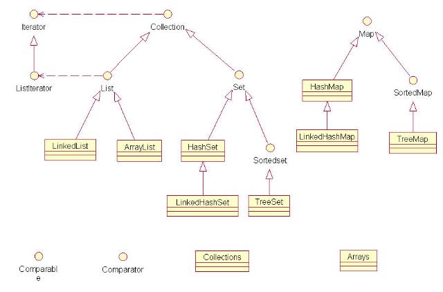 Java集合類的UML圖