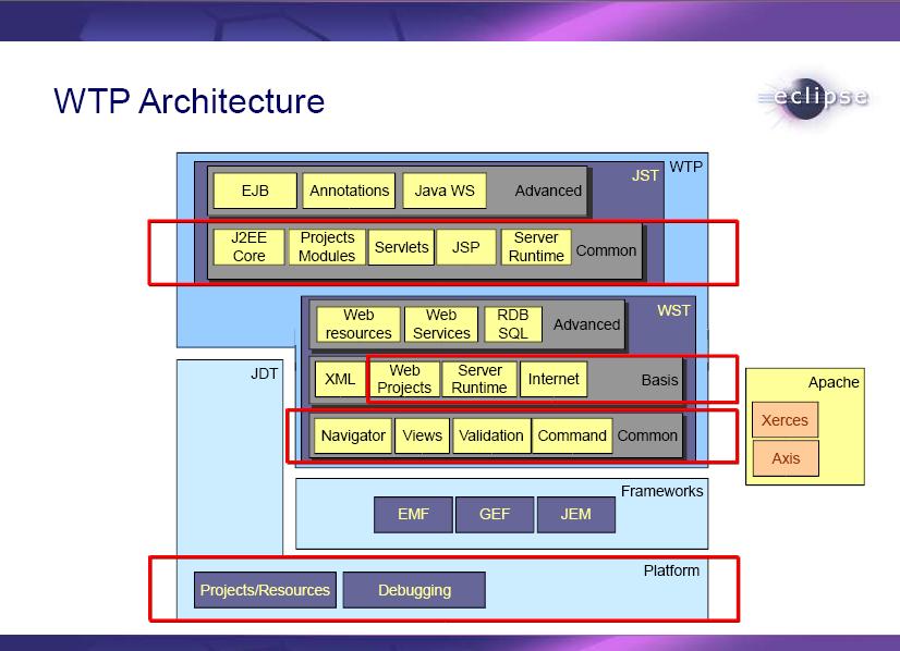 WTP-Architecture.JPG