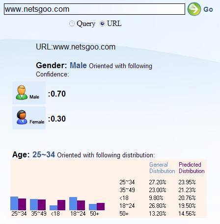 lab_netsgoo.JPG