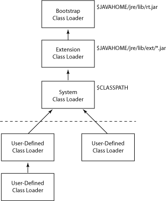 classload.gif