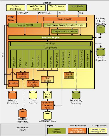 Pentaho Architecture Diagram