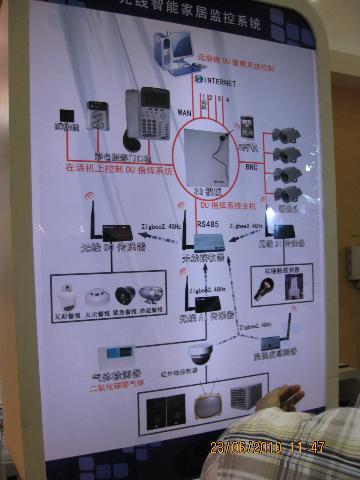 智能家居系統