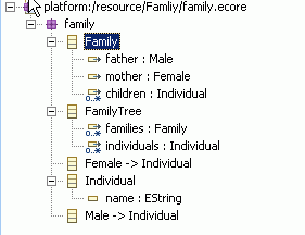 family model.gif