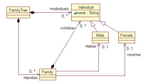 familytree.JPG