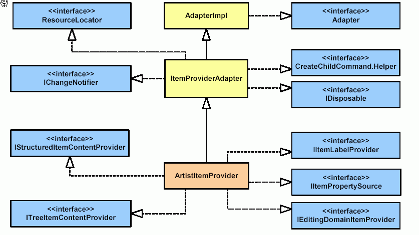 itemprivdelayer.gif
