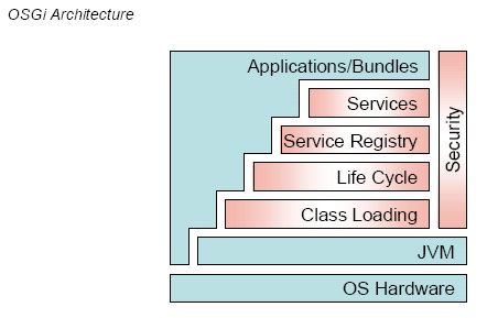 osgi architecture.PNG