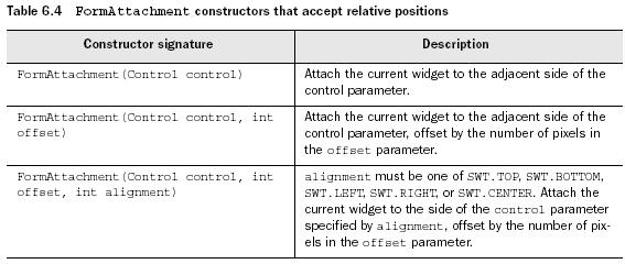 FormAttachment constructors