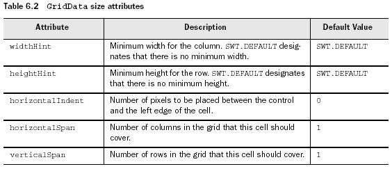 GridData size attributes