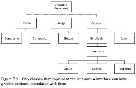 classes that implement the Drawable interface
