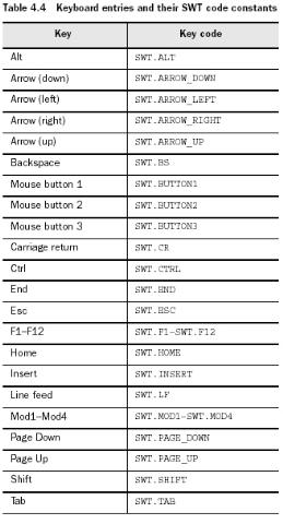 key code