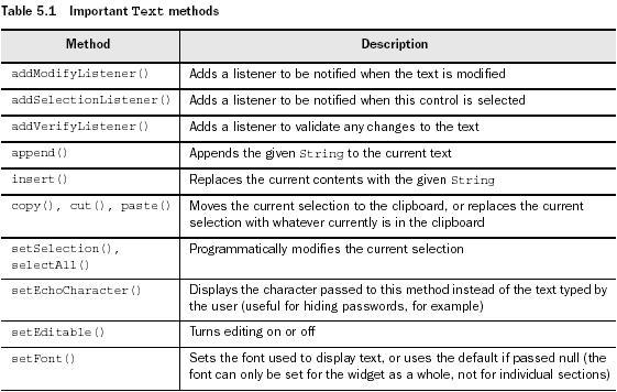 text method