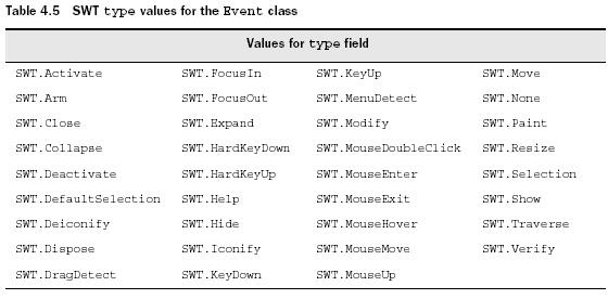 type value