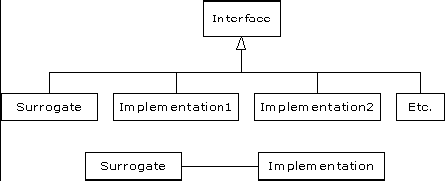 thinking in patterns with Java.bmp